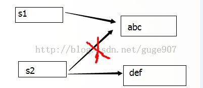 java參数传递方式问题