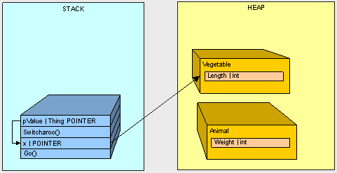 C#的栈(Stack)和堆(Heap)