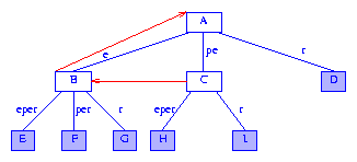 Data Structures, Algorithms, & Applications in Java