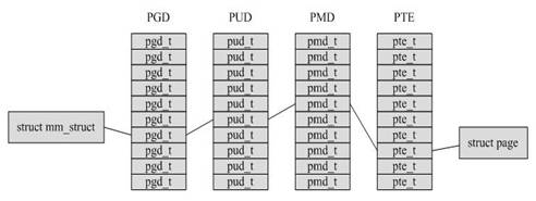 读书笔记-Linux内核设计与实现-part 4