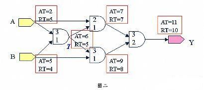 静态时序分析（Static Timing Analysis）基础与应用(上) 1 [zz]