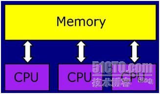 .NET4.0并行计算技术基础（2）：介绍并行计算的性能衡量与并行计算系统的大致分类