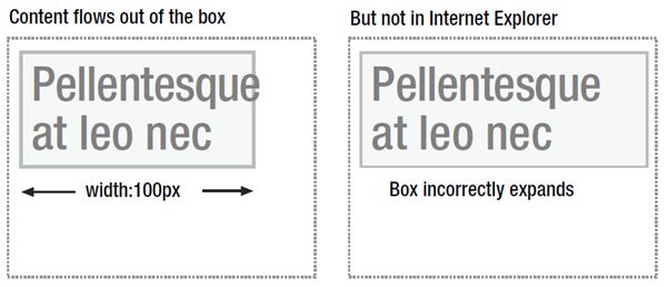 content flow in ie and other browers