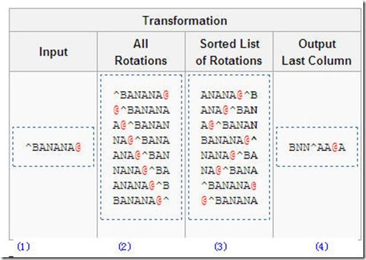 bwt_data_compress_1