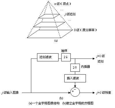 MUSICA（多尺度图像对比度增强）算法的简要原理及VC实现