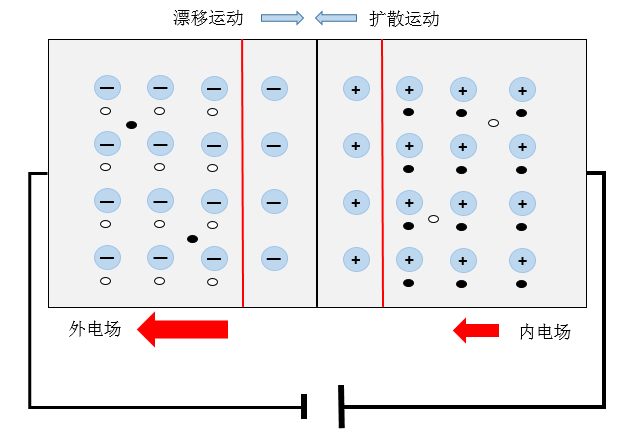 【计算机的物理实现】PN结的单向导电性