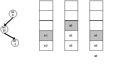 5.1 二叉树