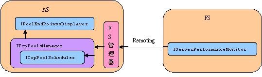 ESFramework介绍之（11）－－ Tcp连接池管理器