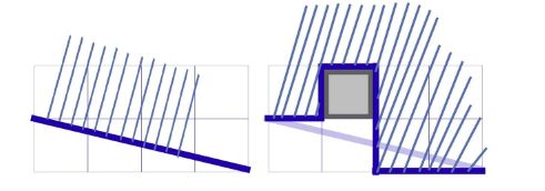 [杂题]CSUOJ1413 Area of a Fractal