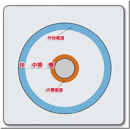 磁盘碎片