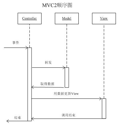 MVC1,MVC2简析