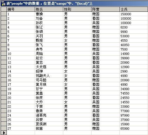 DataView数据组件