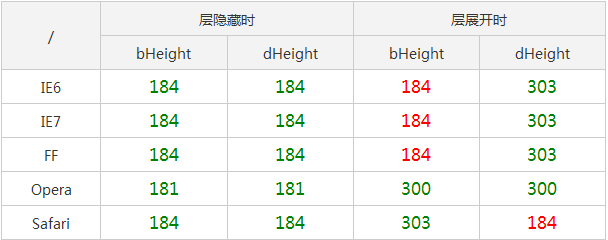 iframe自适应高度