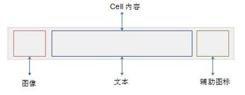 【iphone应用开发】iphone应用开发之六：UITableView的详细讲解（一）