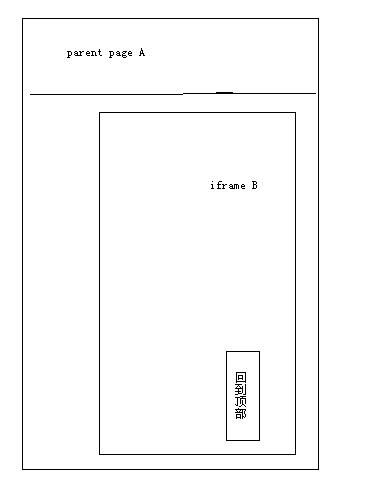 iframe内部内容在浏览窗口位置固定的问题