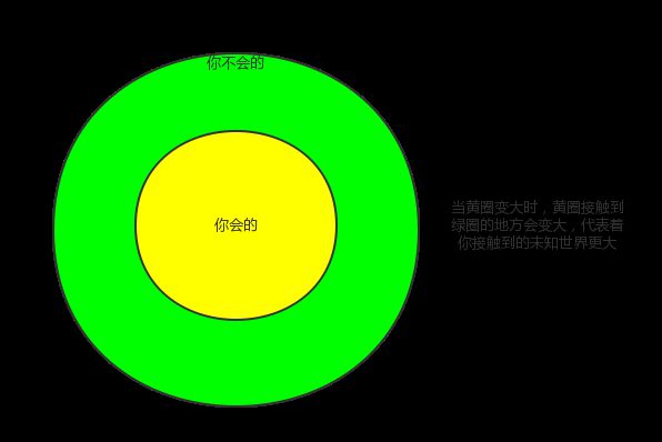 五一假期——技术之路上的坎儿