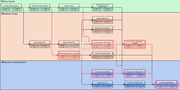 .net图表工具汇总