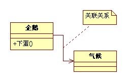 UML类图关系