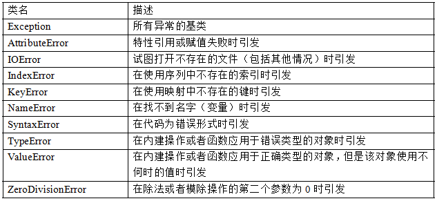 python基础学习笔记（九）