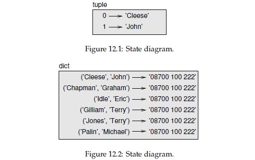 Think Python - Chapter 12 Tuples