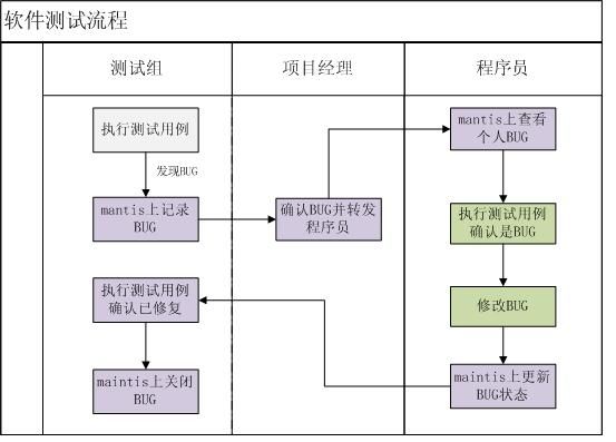 BUG数量和项目成本