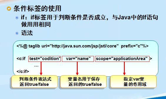 Java_Web之JSTL和EL