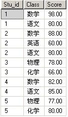 for xml path语句实现行转列的功能