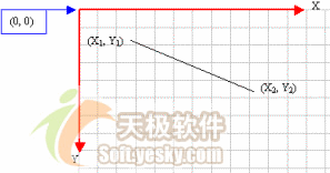 VC.NET的GDI+编程入门教程之图形