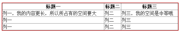 关于table元素的认识