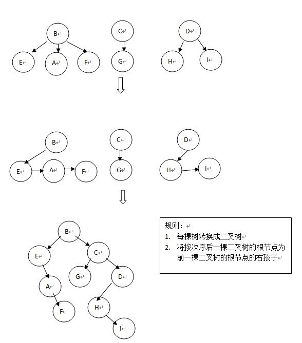 数据结构复习之【树】