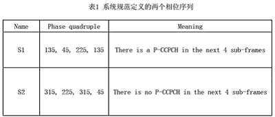 TD-SCDMA小区初搜方法研究 