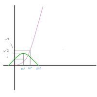 数学 三角函数