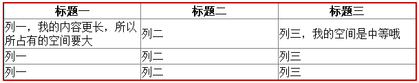 关于table元素的认识