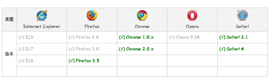 CSS3 中文手册上border-image兼容性缩略图