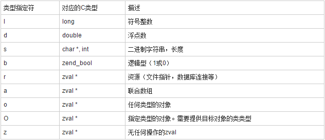 PHP扩展——C扩展实现滚动记录日志