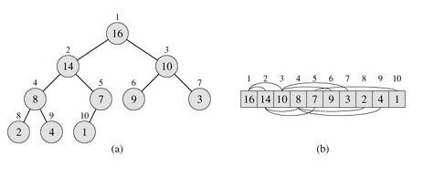 精通八大排序算法系列：二、堆排序算法