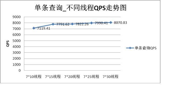 OceanBase，淘宝开源的千亿级别分布式数据库系统。支持读写事务的线上服务