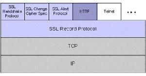 Using Apache with SSL1