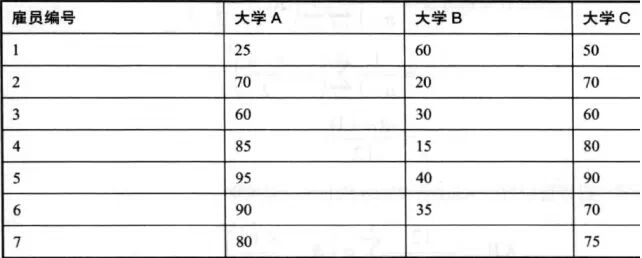 【数据分析 R语言实战】学习笔记 第八章 方差分析与R实现