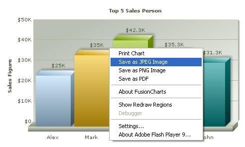 FusionCharts V3图表导出图片和PDF属性说明