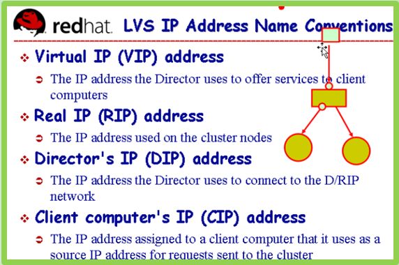 Linux下群集服务简介&lvs集群详解