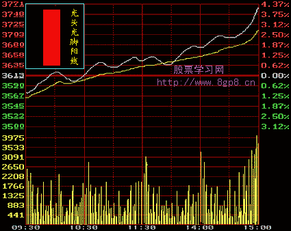 转Ｋ线理论初级三