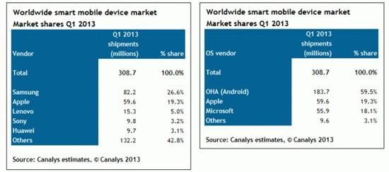 拿什么拯救你，我的大规模杀伤性武器--Nokia！