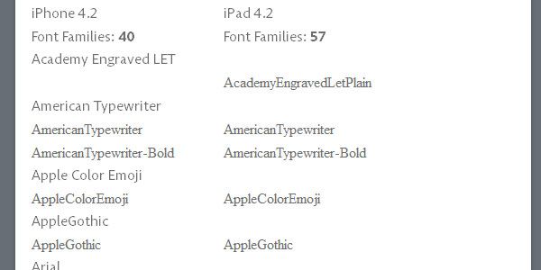 Fonts for ipad