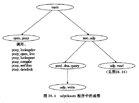 UNP Chapter 26 - 数据链路访问