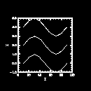 Example 1 - XY plots