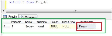 Inheritance in Entity Framework: Table per Hierarchy
