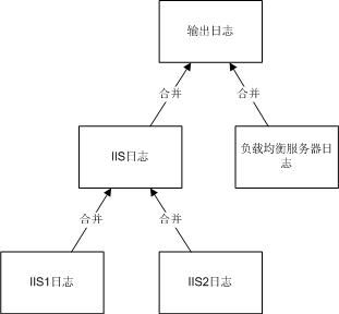 颠覆传统-面向对象的设计思想（牛刀小试）