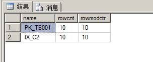 统计--追踪数据更新情况