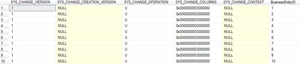 SQL Server分布式数据库技术(LinkedServer,CT,SSB)